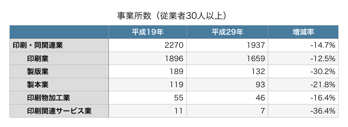 工業統計表 平成6年 用地・用水編/国立印刷局/通商産業省（大型